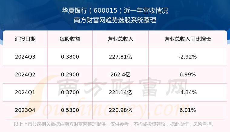 華夏銀行股票600015，600015華夏銀行股票行情